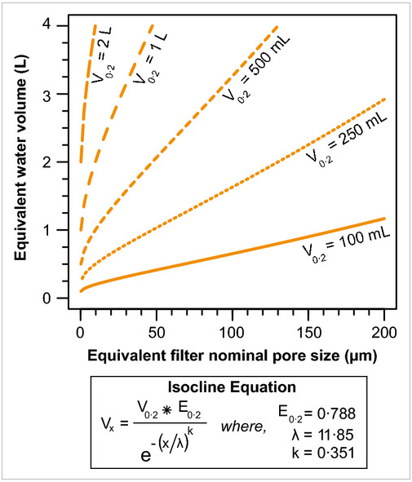 Pore size and water volume chart_Turner et al 2014