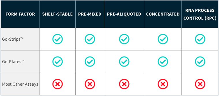 EUA Approved Biomeme Form Factors