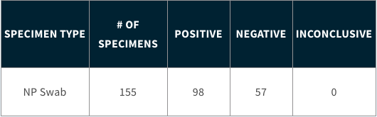 Clinical Evaluation Results