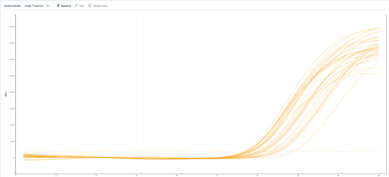 ms2 curves with threshold